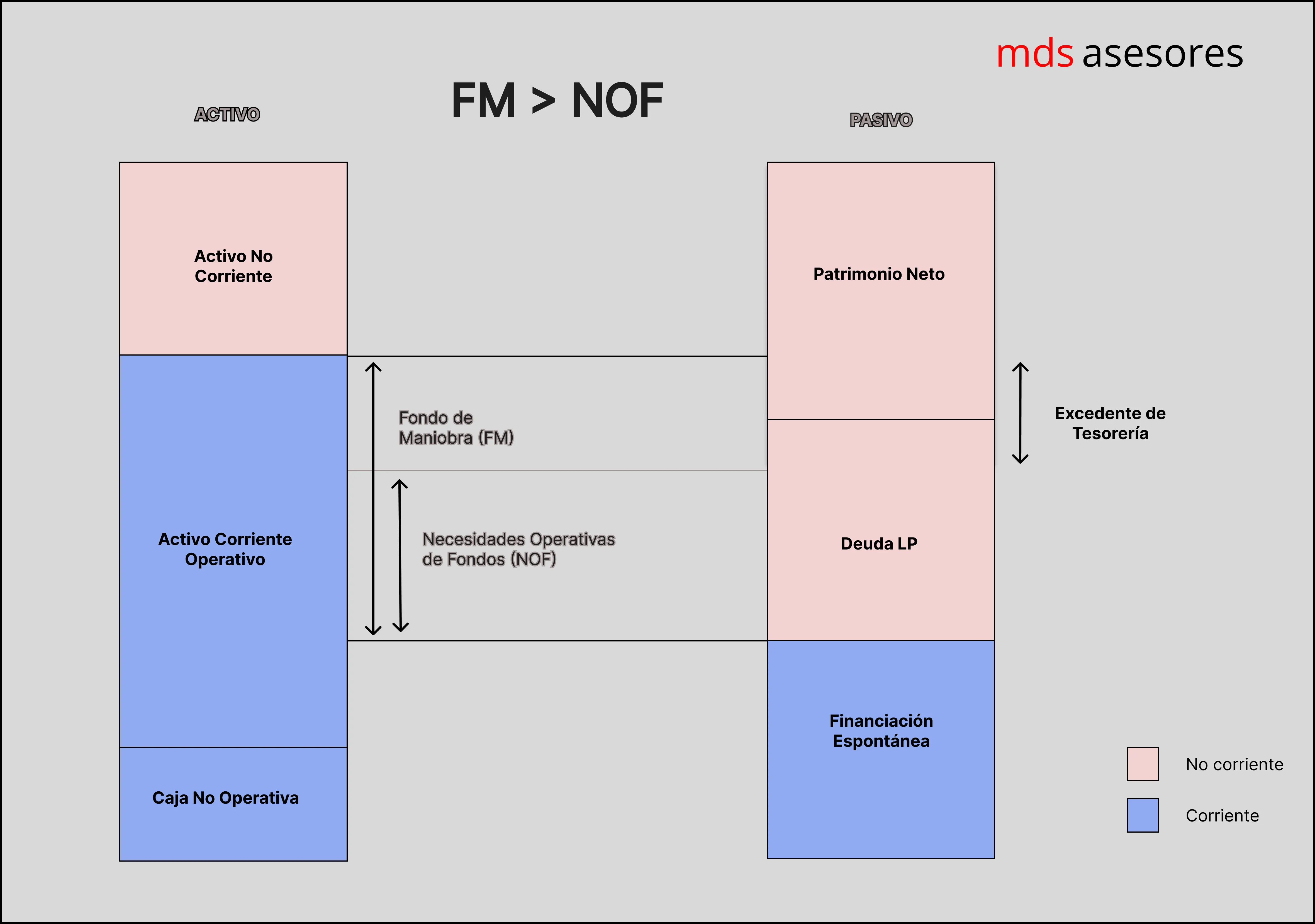 Necesidades operativas de fondos